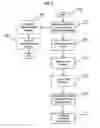 Fig. 06 - TIME BASED PRIORITY MODULUS FOR SECURITY CHALLENGES
