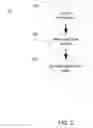 Fig. 03 - SYSTEM AND METHOD FOR EVALUATING RESPONSE PATTERNS