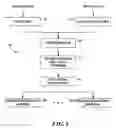 Fig. 02 - Computer program functional partitioning system for heterogeneous multi-processing systems