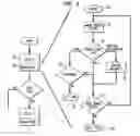 Fig. 04 - Method and system for policy enabled programming