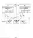 Fig. 02 - Delegation metasystem for composite services