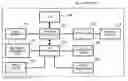 Fig. 01 - System and interface for controlling devices