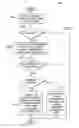 Fig. 04 - Method and apparatus for masking child user authorizations from adverse use against a parent user