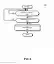 Fig. 07 - Laundry machine system for enhanced process automation and control
