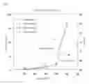 Fig. 08 - Method for judging quality of lithium nickel composite oxide and positive electrode using lithium nickel composite oxide