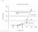Fig. 09 - Method for judging quality of lithium nickel composite oxide and positive electrode using lithium nickel composite oxide