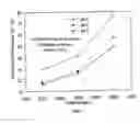 Fig. 02 - Methods and Compositions for Removing Residues and Substances from Substrates Using Environmentally Friendly Solvents