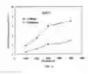 Fig. 06 - Methods and Compositions for Removing Residues and Substances from Substrates Using Environmentally Friendly Solvents