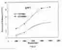 Fig. 07 - Methods and Compositions for Removing Residues and Substances from Substrates Using Environmentally Friendly Solvents
