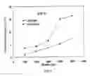 Fig. 08 - Methods and Compositions for Removing Residues and Substances from Substrates Using Environmentally Friendly Solvents