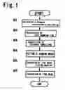 Fig. 02 - Tire wear test method