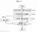Fig. 06 - Inspection method for semiconductor wafer and apparatus for reviewing defects