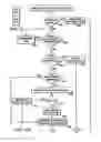 Fig. 33 - Automatic bathroom flushers