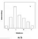 Fig. 03 - SYNTHESIS OF BIO-FUNCTIONALIZED RARE EARTH DOPED UPCONVERTING NANOPHOSPHORS