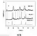 Fig. 07 - SYNTHESIS OF BIO-FUNCTIONALIZED RARE EARTH DOPED UPCONVERTING NANOPHOSPHORS