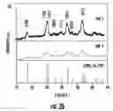 Fig. 08 - SYNTHESIS OF BIO-FUNCTIONALIZED RARE EARTH DOPED UPCONVERTING NANOPHOSPHORS