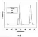 Fig. 16 - SYNTHESIS OF BIO-FUNCTIONALIZED RARE EARTH DOPED UPCONVERTING NANOPHOSPHORS
