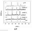 Fig. 21 - SYNTHESIS OF BIO-FUNCTIONALIZED RARE EARTH DOPED UPCONVERTING NANOPHOSPHORS