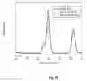 Fig. 27 - SYNTHESIS OF BIO-FUNCTIONALIZED RARE EARTH DOPED UPCONVERTING NANOPHOSPHORS