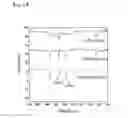 Fig. 06 - Fabrication method of nanoparticles by chemical curing