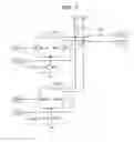 Fig. 04 - Apparatuses and method for multi-level communication