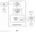 Fig. 02 - Device and method allowing to successively use several terminal devices in a same voice communication