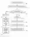 Fig. 01 - Secure mobile telephony