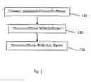 Fig. 02 - Secure mobile telephony