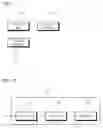Fig. 02 - METHOD FOR EDITING DIGITAL MOVING PICTURE FILES IN SET-TOP BOX