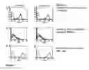 Fig. 02 - Antibodies