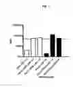 Fig. 02 - Compositions and methods for the treatment and prophylaxis of Alzheimer's disease