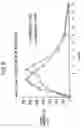Fig. 09 - Controlled release formulations having rapid onset and rapid decline of effective plasma drug concentrations