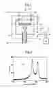 Fig. 02 - Process for producing an amorphous carbon film