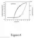 Fig. 07 - SOLUTION PROCESSED ORGANOMETALLIC COMPLEXES AND THEIR USE IN ELECTROLUMINESCENT DEVICES