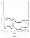 Fig. 02 - Synthetic layered silicate nanolayers