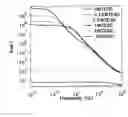 Fig. 01 - Separation medium containing thermally exfoliated graphite oxide