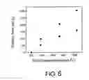 Fig. 07 - Separation medium containing thermally exfoliated graphite oxide