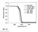 Fig. 22 - Separation medium containing thermally exfoliated graphite oxide