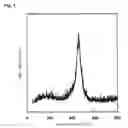Fig. 02 - VISIBLE LIGHT RESPONSE-TYPE TITANIUM OXIDE PHOTOCATALYST, METHOD FOR MANUFACTURING THE VISIBLE LIGHT RESPONSE-TYPE TITANIUM OXIDE PHOTOCATALYST, AND USE OF THE VISIBLE LIGHT RESPONSE-TYPE TITANIUM OXIDE PHOTOCATALYST