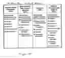 Fig. 05 - Method And System For The Preparation Of The General Education Development Test