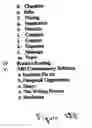 Fig. 11 - Method And System For The Preparation Of The General Education Development Test