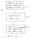 Fig. 22 - Method And System For The Preparation Of The General Education Development Test