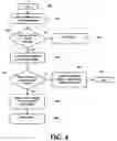 Fig. 06 - Methods and systems for tracking progress and conducting private mentoring on tutorial web documents