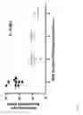 Fig. 07 - High throughput methods comprising analysis of repetitive element DNA methylation