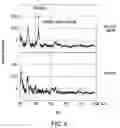 Fig. 06 - Bead Bound Combinatorial Oligonucleoside Phosphorothioate And Phosphorodithioate Aptamer Libraries