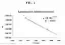 Fig. 02 - Method for obtaining information regarding quantity of DNA after non-methylated cytosine converting treatment in analysis of DNA methylation