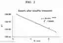 Fig. 03 - Method for obtaining information regarding quantity of DNA after non-methylated cytosine converting treatment in analysis of DNA methylation