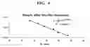 Fig. 05 - Method for obtaining information regarding quantity of DNA after non-methylated cytosine converting treatment in analysis of DNA methylation