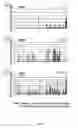 Fig. 06 - QUANTITATIVE TEST TO DETECT DISEASE PROGRESSION MARKERS OF EPITHELIAL OVARIAN CANCER PATIENTS