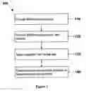 Fig. 02 - Biologically enhanced electrically-active magnetic nanoparticles for concentration, separation, and detection applications